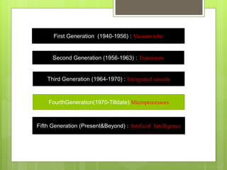 First Generation (1940-1956) : Vacuum tube
Fifth Generation (Present&Beyond) : Artificial Intelligence
Second Generation (1956-1963) : Transistors
Third Generation (1964-1970) : Intergrated circuits
FourthGeneration(1970-Tilldate):Microprocessors
 