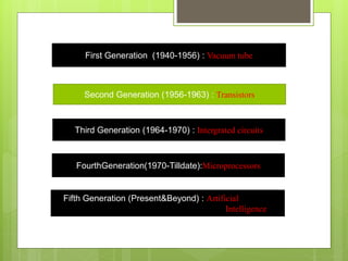 First Generation (1940-1956) : Vacuum tube
Fifth Generation (Present&Beyond) : Artificial
Intelligence
Second Generation (1956-1963) : Transistors
Third Generation (1964-1970) : Intergrated circuits
FourthGeneration(1970-Tilldate):Microprocessors
 
