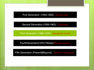 First Generation (1940-1956) : Vacuum tube
Fifth Generation (Present&Beyond) : Artificial Intelligence
Second Generation (1956-1963) : Transistors
Third Generation (1964-1970) : Intergrated circuits
FourthGeneration(1970-Tilldate):Microprocessors
 