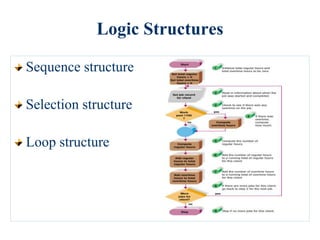 PROGRAMMING AND LANGUAGES | PPT