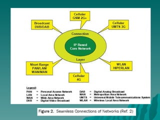 Generations of mobile | PPT