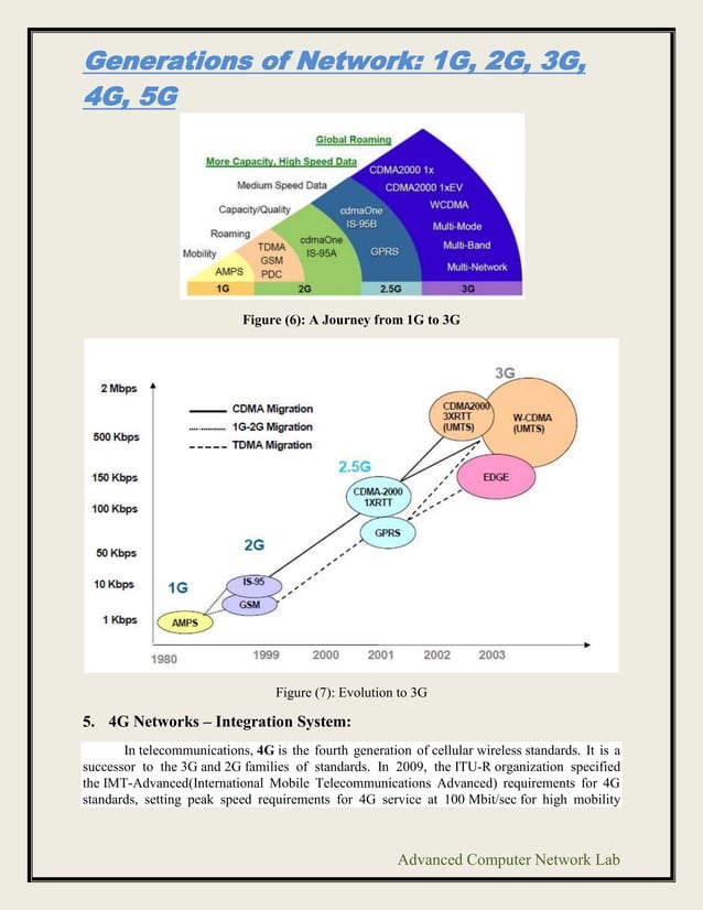 Generations of network 1 g, 2g, 3g, 4g, 5g | DOCX