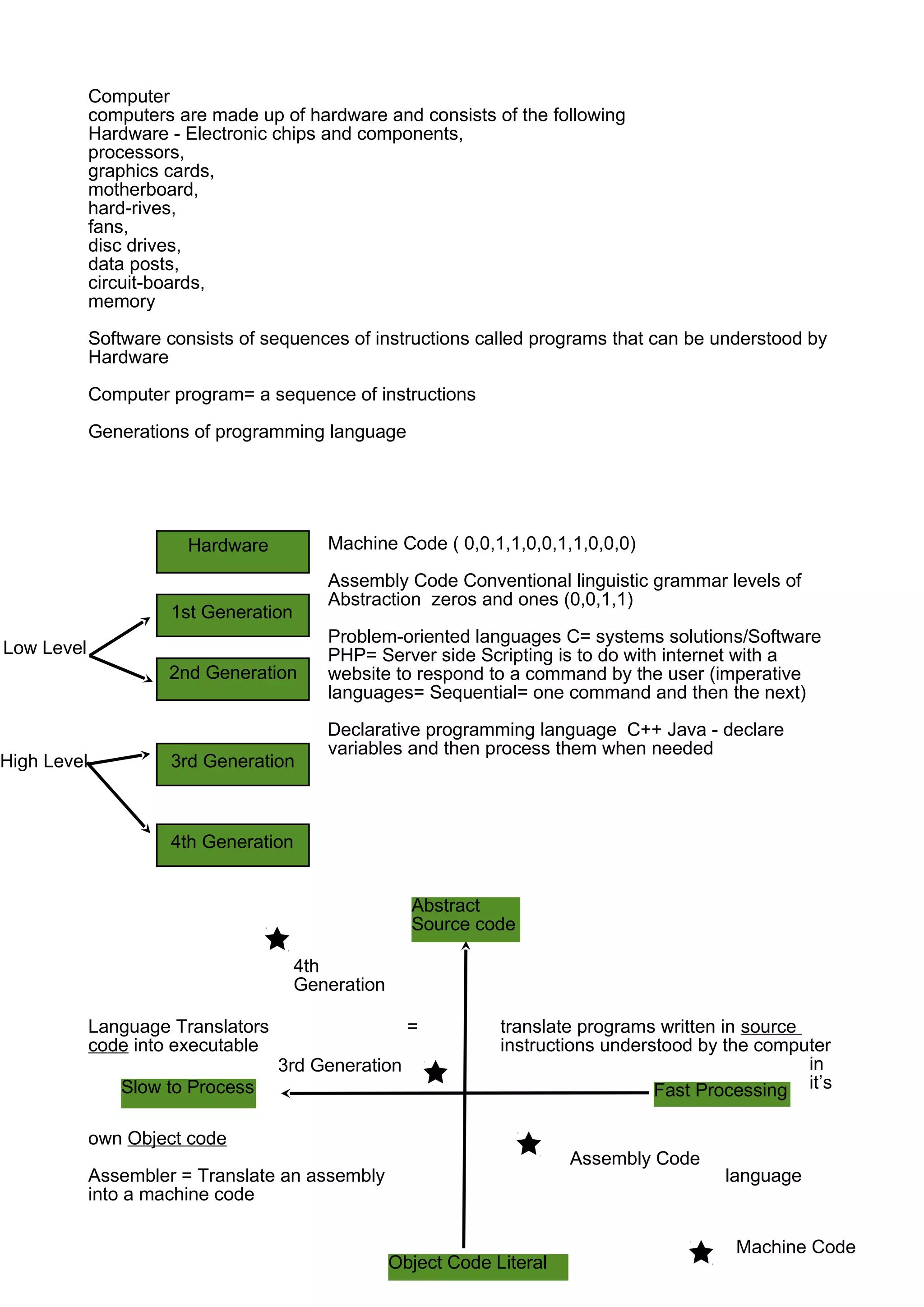 Generations of programming language | DOC | Programming Languages ...