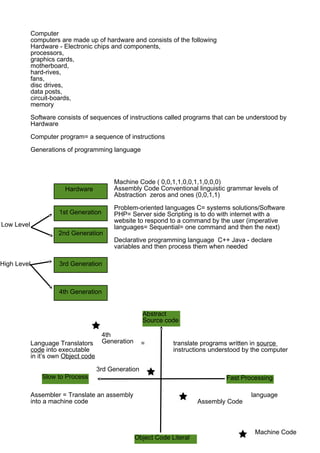 Generations of programming language | PDF