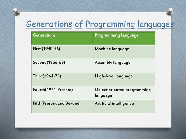 generation of programming language | PPT
