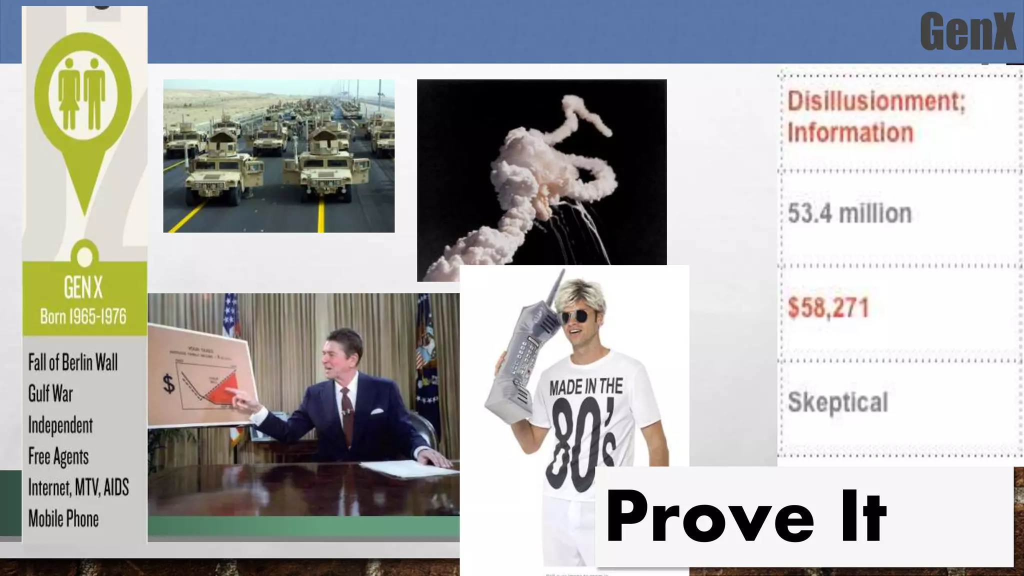GenX
Prove It