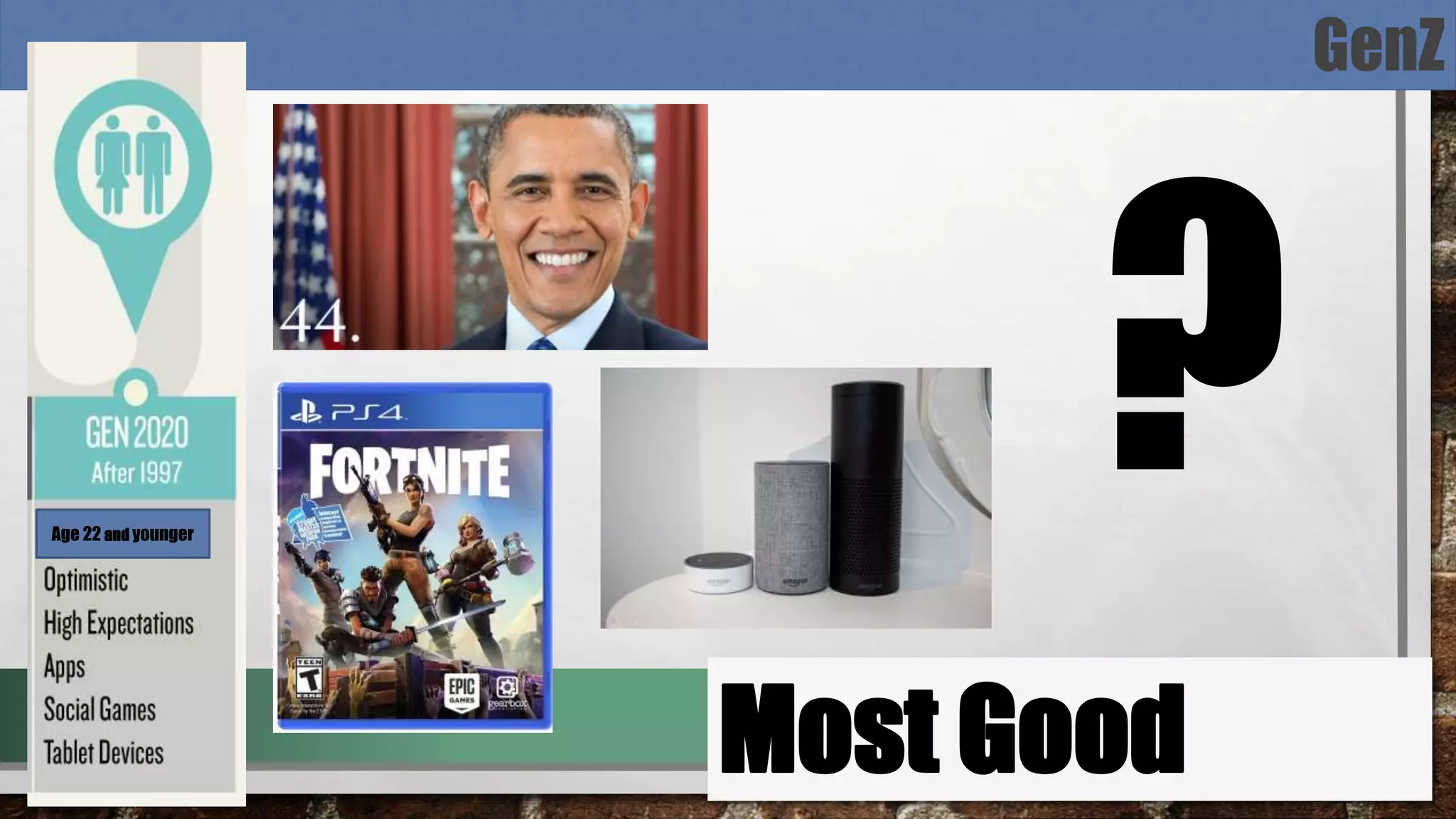 GenZ
Age 22 and younger
Most Good
