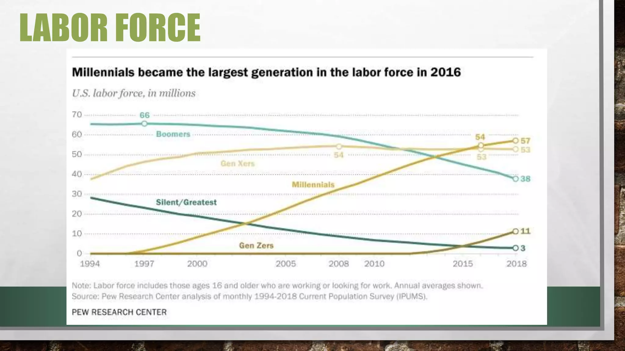 LABOR FORCE