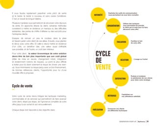 Il vous faudra rapidement peaufiner votre pitch de vente 
et le tester, le tester à nouveau et sans cesse l’améliorer.
C’est un travail de longue haleine.
Plusieurs manières vous permettront de structurer votre discours
de vente. En approche directe du client, certaines méthodes
consistent à mettre en évidence un manque ou des difficultés
existantes, des pertes de chiffre d’affaires ou des surcoûts pour
l’entreprise cliente.
Essayez de remuer un peu le couteau dans la plaie
en faisant parler votre client de ces aléas. Ensuite, vous plantez
le décor avec votre offre. Et celle-ci devra mettre en évidence
d’un côté, un bénéfice clair, une valeur aussi chiffrable
que possible, et de l’autre, un coût bien inférieur.
Pour votre client : la valeur économique de votre solution
devra être de loin plus importante que son coût global
(délai de mise en œuvre, changement induit, intégration
et évidemment notions de risques). Le point le plus difficile
à traiter pour lui étant sûrement le risque de choisir une start-
up. Vous minimiserez ce risque perçu avec un bon financement,
de bonnes références clients, l’opportunité pour lui d’une
nouvelle offre à proposer.
Cycle de vente
Votre cycle de vente devra intégrer les tactiques marketing,
commerciales et de services qui permettront de faire avancer
votre client, étape par étape, de l’ignorance complète de votre
offre jusqu’à son achat et son renouvellement.
Chaque étape doit répondre à des objectifs clairs.
NOTORIÉTÉ
CONSIDÉRATION
ÉVALUATION
FIDÉLISATION
SÉLECTION
SATISFACTION
CYCLE
DE
VENTE
RÉFÉRENCE
Conservez vos clients
via différentes techniques
Exploitez les outils de communication
vous permettant de vous faire connaître
Utilisez des tactiques
vous permettant de prendre
le client par la main pour lui faire
découvrir votre offre
Facilitez le test
de votre offre
L’usage ou l’achat
Évaluez et analysez
la satisfaction de vos clients
pour itérer votre stratégie
Capitalisez sur
vos utilisateurs satisfaits
GÉNÉRATION START-UP Bpifrance 4724
 