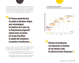 Ne nous mentons pas, la question du financement d’une start-up
est celle qui revient sur toutes les lèvres des entrepreneurs.
Les moyens de financement que vous avez à votre disposition
sont nombreux et doivent être panachés en fonction de votre
structure, de vos ambitions et des besoins de votre projet.
On finance généralement
un projet en plusieurs étapes
pour accompagner
les besoins de la start-up.
Le financement progressif
répond aussi au besoin
de ne pas trop diluer
le capital des fondateurs
et premiers investisseurs.
Avant de débuter notre tour d’horizon des différents types
de financement, une distinction est importante à faire :
les financements non dilutifs et les financements dilutifs.
•	 Les premiers sont généralement des prêts ou des avances
et ne modifient pas la structure du capital de la start-up.
•	 Les seconds la modifient et les investisseurs deviennent
copropriétaires de la société avec les droits associés.
Concours
Prêts d’honneur/Aides
Incubateurs
25 - 150 000 €
Business Angels
50 - 500 000 €
Amorçage
100 000 - 3 M€
Capital-risque
2 - 10 M€
Capital développement
5 M€ - ...
Marchés
Temps
RD Naissance Survie Premiers
succès
Décollage Maturité
Croissancedel’entreprise-Besoinsenfonds
Priorisez et échelonnez
vos demandes en fonction
de vos besoins réels.
Et activez les bons financeurs !
•	 LA CHAÎNE DU FINANCEMENT
AU COURS DES ÉTAPES DE LA VIE DE L’ENTREPRISE
GÉNÉRATION START-UP Bpifrance 8342
 