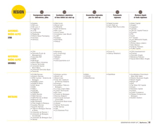RÉGION
Enseignement supérieur,
laboratoires, pôles
Incubateurs, pépinières
et lieux dédiés aux start-up
Associations régionales
pour les start-up
Événements
régionaux
Business Angels
et fonds régionaux
GÉNÉRATION START-UP Bpifrance 123
AUVERGNE-
RHÔNE-ALPES
LYON
• Axelera
• EM Lyon
• IAE Lyon 3
• Imaginove
• LUTB
• Lyonbiopole
• Plastipolis
• Rhône-Alpes Packaging
• Techtera
• Viameca
• Alter’incub
• Boost Lyon
• CREALYS
• D2In St Étienne
• Mm Lyon
• Incub Inseec
• Incubateur Jean Moulin
• LUBT
• Pulsalys
• Rhonalpia
• Waoup
• Digital booster
• Lyon Start up
• Pacte PME Pitch  Win
• Alster Capital
• Angelor
• Caqpitem
• Carvest
• CM CIC Capital Finance
• Emertec
• FRI
• Hubfi
• IT transfer
• Lyon Métropole Angels
• Octalfa
• Rhône-Alpes création
• Seb Alliance
• Sofimac Partners
• Truffle Capital
AUVERGNE-
RHÔNE-ALPES
GRENOBLE
• CEA
• Grenoble École de
Management
• Grenoble INP
• INRIA
• Minalogic
• Mont-Blanc Industries
• Savoie Technolac
• Université Savoie
Mont-Blanc
• Université Grenoble Alpes
• Tenerrdis
• Alimentec
• Kic InnoEnergy
• Linksium
• Minatec
• Totem
• www.pepinieres-ra.fr
• Forum 5i
• Startup Weekend
• CEA investissement
• Emertec
• Grenoble Angels
• Medevice Partners
• Savoie Mont-Blanc Angels
BOURGOGNE-
FRANCHE-COMTÉ
• CEA Monts
• CERTESENS
• École 2089
• ENSMM
• IUT InfoCom
• MICROTECHNIQUES
• Numérica
• Plastipolis
• TEMIS
• UB (Dijon)
• UFC - Femto ST
• UTBM
• VÉHICULE DU FUTUR
• VITAGORA
• BGE
• Incubateur d’entreprises
innovantes de Franche-
Comté
• Premice (CEEI)
• Agence NTIC
• ARD Bourgogne
• Les Docks Numériques
• Pôle de compétitivité
Nucléaire de Bourgogne
• Réseau innovation Franche
Comté
• Silicon Comté
• Barcamp (Vinocamp,
FoodCamp, ArtCamp,
RuralCamp, Travelcamp,
MoneyCamp)
• Startup WeekEnd Dijon
• Alsace Capital
• Bourgogne Angels
• CAP INNOV’EST
• Invest PME (Siparex)
62
 