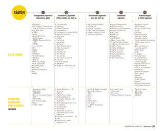 RÉGION
Enseignement supérieur,
laboratoires, pôles
Incubateurs, pépinières
et lieux dédiés aux start-up
Associations régionales
pour les start-up
Événements
régionaux
Business Angels
et fonds régionaux
GÉNÉRATION START-UP Bpifrance 127
ÎLE-DE-FRANCE
• Advancity
• CEA Saclay, Fontenay aux
Roses, Bruyères le Chatel
• Centrale Paris
• CNRS
• EEMI
• EPITECH/EPITA
• ESPC Europe
• ESSEC Business School
• HEC
• HETIC
• I-Community
• IIM
• INRIA
• INRA
• INSERM
• Institut Pasteur
• Medicen
• Mov’eo
• Pôle Cap Digital
• Pôle Systematic
• Polytechnique
• Supinfo
• Télécom ParisTech
• 42
• INRA
• L’Accélérateur
• Agoranov
• Capital Partners
• Incuballiance
• Incubateur du groupe IONIS
• Microsoft Ventures
• Next stars
• NUMA
• La Ruche
• Lawomatic
• Mutinerie
• Paris Biotech Santé
• Paris Incubateur
• ParisCo
• Pépinière 27
• The Family
• 50 partners
• 1001 start-up (2017)
• Usine IO
• Partech Shaker
• WAI BNP
• Village du Crédit Agricole
• AS Tech Paris Région
• Cap Décisif
• Finance innovation
• Paris Région Entreprise
• Réseau Initiative France
• Scientipôle Initiative
• Apéro Entrepreneurs
• BFM Académie
• Bpifrance Inno Génération
• France Digitale Day
• GIP Paris
• Mash-Up
• Meetup
• NETEXPLO
• Open Coffee Club
• Paris Founders Events
• Salon des entrepreneurs
• Start in Paris
• Startup Challenge
• Startup contest
• Startup keynote
• Startup Weekend
• Divers TEDx
• Viva Technologie
• Agregator Capital
• Alven Capital
• Amundi Private Equity
Funds
• Fa Dièse
• Banexi Ventures
• Blue Sky Capital
• Cap Horn Invest
• Fonds Ambition Numérique
• Fonds Large Venture
• Elaia
• ID-Invest Partners
• I-source gestion
• IRIS Capital
• ISAI
• IT Angels
• Kima Ventures
• Kurma Partners
• Network Finance
• Omnes Capital
• Partech International
• Pléiade Venture
• Réseau Entreprendre
• Seed4Soft
• Seventure Partners
• Side Capital
• Siparex
• Sofinnova
• Truffle Capital
• Ventech
• XAnge private equity
• 360 Capital Partners
LANGUEDOC-
ROUSSILLON-
MIDI-PYRÉNÉES
TOULOUSE
• Aerospace Valley
• CEA Tech
• CERIMAT
• Epitech Innovative Project
(EIP)
• IRIT-CNRS
• IRT Saint-Exupéry
• ISAE
• LAAS-CNRS
• Ariège Expansion – 09
• At Home
• Biz Lab
• Centre Pierre Potier
• Connected Camp
• Incubateur Régional Midi-
Pyrénées
• Gers Développement – 32
• La Cantine
• La Passerelle
• Mines Albi
• Pépinières du Sicoval
Pépinières de Toulouse
Métropole
• Pépinière CRESENDO – 65
• TBS
• Technopole Castre
Mazamet - 81
• Agri Sud-Ouest Innovation
• Biomedical Alliance
• CBS
• CRITT
• Derbi
• Eau
• Digital Place
• IOT Valley
• La Mêlée Numérique
• TWB
• Innovation Days
• Mindinvest
• Midinnov
• Startup Weekend Toulouse
• Capitole Angels
• DG Invest
• IRDINNOV
• WISEED
64
 
