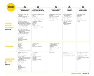 RÉGION
Enseignement supérieur,
laboratoires, pôles
Incubateurs, pépinières
et lieux dédiés aux start-up
Associations régionales
pour les start-up
Événements
régionaux
Business Angels
et fonds régionaux
GÉNÉRATION START-UP Bpifrance 129
LANGUEDOC-
ROUSSILLON-
MIDI-PYRÉNÉES
MONTPELLIER
• BTS IRIS - Lycée Jean
Mermoz
• BTS SIO (ESSICAD, IFC,
Lycée Jean Mermoz)
• Cancer Bio Santé
• EPSI
• Epitech Montpellier
• Fondation Entreprendre
• Grid Innovation Center IBM
Montpellier en partenariat
avec le CNRS/IN2P3
• Institut d’Électronique
du Sud
• IUT Montpellier-Sète
• Laboratoire d’Informatique,
de Robotique
et de Micro-électronique
• Laboratoire de Génie
Informatique et Ingénierie
de Production
• Pôle Eau
• Polytech
• SupInfo Montpellier
• Trimatec
• Business Innovation Centre
(BIC)
• InnovUp
• Innovosud
• La Maison des Entreprises
du Cœur d’Hérault
• Languedoc-Roussillon
Incubation
• OPTITEC
• SAFE
• Site d’incubation
de Montpellier Sup Agro
• Via innova
• Association Logiciel Libre
• Créalia
• French South Digital
• Jessica France
• Montpellier Initiative
• Synersud
• Concours Régional
de l’innovation
« Coup de pousse »
• Digiworld Summit
• Connec’Sud
• Montpellier Capital
• Nuit de l’innovation
• Risque
• Startup Weekend
Montpellier
• Association Melies
• Midicapital
• Sofilaro
• Soridec
• Sud Angels
• Réseau entreprendre
• Unicer
LA MARTINIQUE
• CIRAD
• EGC
• GEODE
• INRA
• INSERM
• SUPINFO
• Université Antilles-Guyanne
• Chrysalia-CEEI
• ITEC-CEEI
• RETIS
• Technopole Martinique
• Agence régionale de
l’hospitalisation
• ADEM Martinique
• ADEME
• Centre de découverte des
Sciences de la Terre
• CRITT
65
 