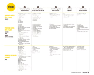 RÉGION
Enseignement supérieur,
laboratoires, pôles
Incubateurs, pépinières
et lieux dédiés aux start-up
Associations régionales
pour les start-up
Événements
régionaux
Business Angels
et fonds régionaux
GÉNÉRATION START-UP Bpifrance 131
NORD-PAS DE CALAIS-
PICARDIE
LILLE
• Centrale Lille
• CREPIM
• EDHEC Lille
• I-Trans
• INRIA Lille
• ISD Valenciennes
• ISEN Lille
• IRT RAILENIUM
• Inocold
• Institut Supérieur du Design
de Valenciennes
• ONER
• Matikem
• Mines de Douai
• NSL
• PICOM
• Supinfo Lille
• Supinfo Valenciennes
• Supinfogame Valenciennes
• Skema Lille
• Télécom Lille
• Université de Lille
• Up-Tex
• APui
• Eurasanté
• Euratechnologies
• Innotex
• Plaine Image
• Serre Numérique
• Tektos
• ADITEC
• Centre Européen
des Textiles Innovants
• CITC – EURARFID
• IFMAS
• LMI Innovation
• NFID
• Pôle régional numérique
• Team ²
• Concours Creative Start-up
de La Serre Numérique
• Fabriques Numériques
• Open Coffee Lille
• Startup Weekend Lille
• Business Angels
Nord de France
• Clubster Santé
• Réseau entreprendre
NORD-PAS DE CALAIS-
PICARDIE
AMIENS
• COSTECH
• UPJV : laboratoire MIS
• UTC/Équipes
des laboratoires
• HeudiaSYC
• Centre d’Innovation
de l’UTC
• Espace de coworking
la Machinerie
• Parc Technologique
des Rives de l’Oise
• Pépinière Amiens le Lab
• ARCTIC
• Association la Tech
Amienoise
• Startup Weekend Amiens/
Compiègne
• FINOVAM
• Picardie Avenir
NORMANDIE
• CERTIC
• CESI/ EXIA
• CRIAAN
• EM Normandie
• ENSI Caen-GREYC
• ESIGELEC
• IAE Caen
• INSA Rouen
• ISEL-Havre
• LITIS-Rouen
• Neoma
• Normandie Université-
ComUE
• Normandie Valorisation
• Maison de la Recherche
en Sciences Humaines
-MRSH
• Supinfo Caen
• Accélérateur FFWD
• Campus Effiscience :
pépinière PlugWork,
Forum digital et living Lab
• Incubateur InsIDE de l’EM
Normandie
• Incubateur NEOMA
• Incubateur Seinari
et Normandie Incubation
• Pépinière Innovapole
• Pépinière Norlanda
• Seine Creapolis
• Seine Innopolis
• Synergia
• Déclic Entreprendre :
association étudiante
de NEOMA en charge
de la promotion
de l’entrepreneuriat
• NMA (Normandy
Microlectronic Association)
• Normandie Agile Group
• Pôle Transactions
Électroniques Sécurisées
• #NWX (Normandie Web
Xperts) : association
des professionnels
de l’Internet en Normandie
• Carrefour des Possibles
• Conférences #NWX
(marketing et technique,
web)
• Innovation Dating du Club
Open innovation Normandie
• Normandinnov
• Rencontres Normandes
du numérique
• Schoolab Starter
• Startup Weekend
Rouen et Caen
• Go Capital
• NCI Gestion
• Normandie Business Angels
• Normangels
• Norminvest
• Plateformes Initiatives
• Réseau Entreprendre
66
 