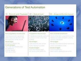 Generations of Test Automation 