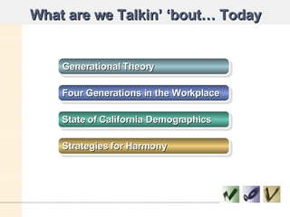 What are we Talkin’ ‘bout… Today Generational Theory Four Generations in the Workplace State of California Demographics Strategies for Harmony 