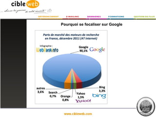 Pourquoi se focaliser sur Google
 
