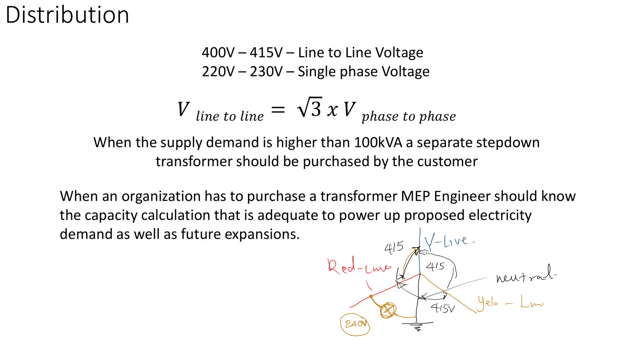 Generation Transmission Distribution.pdf