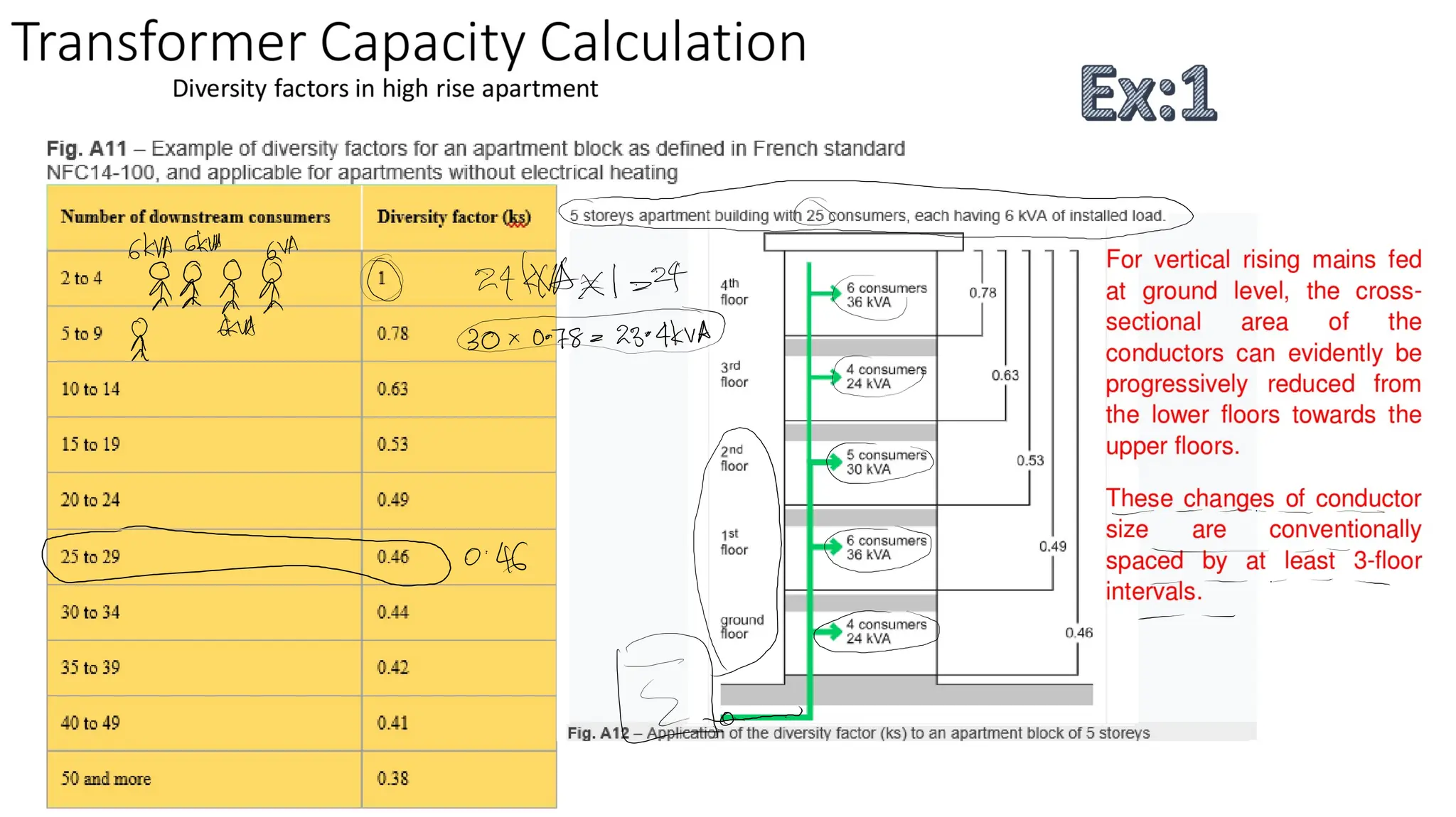 Generation Transmission Distribution.pdf