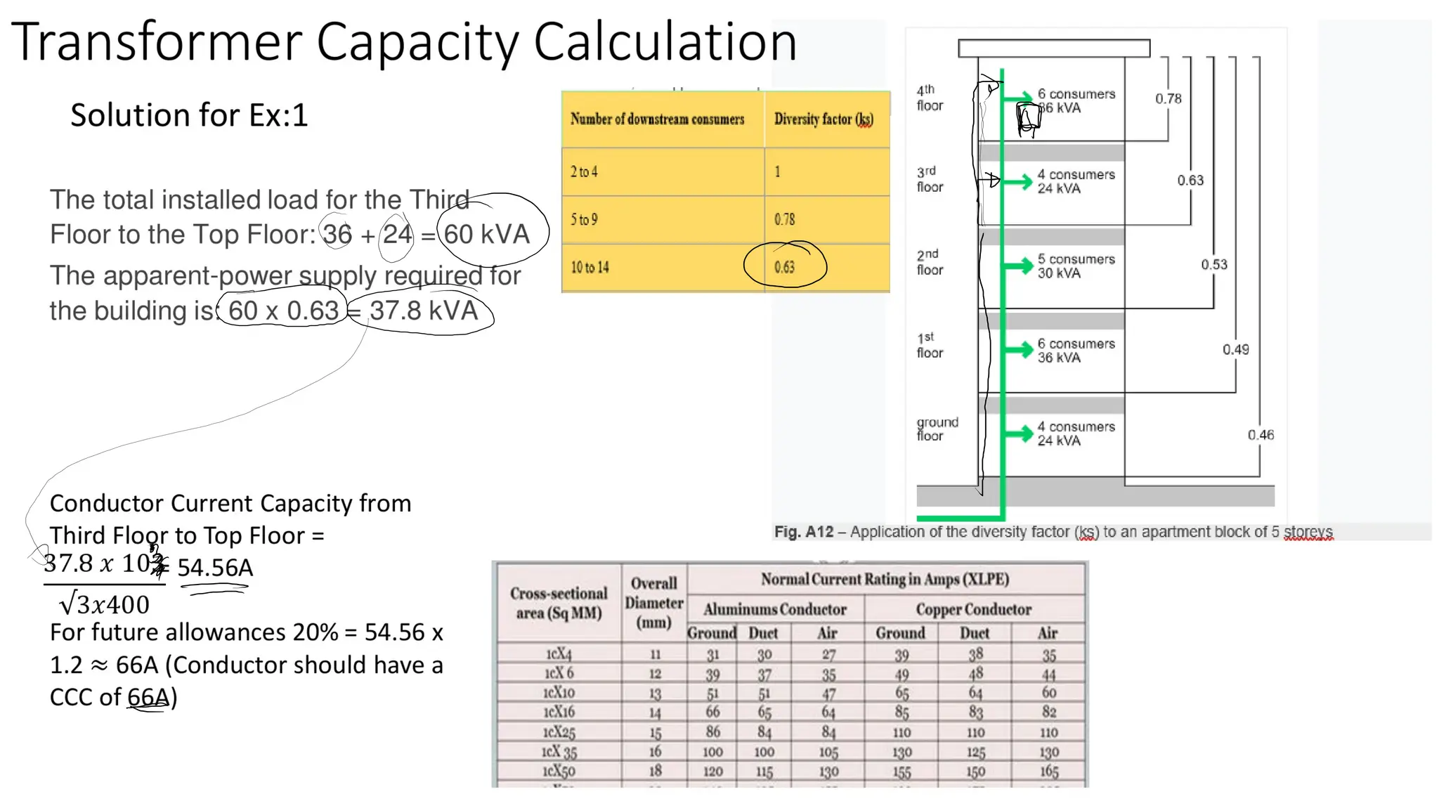 Generation Transmission Distribution.pdf