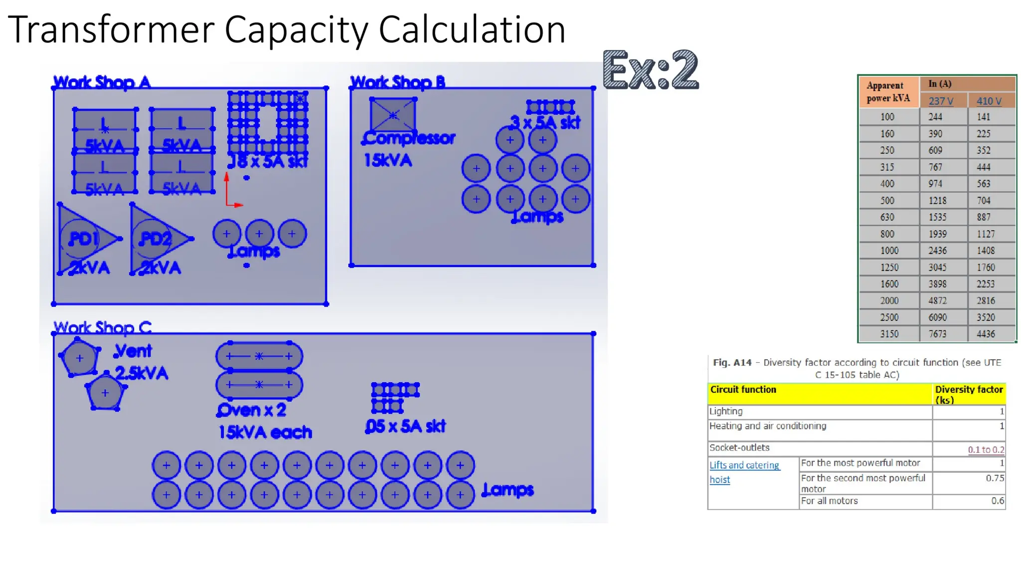 Generation Transmission Distribution.pdf