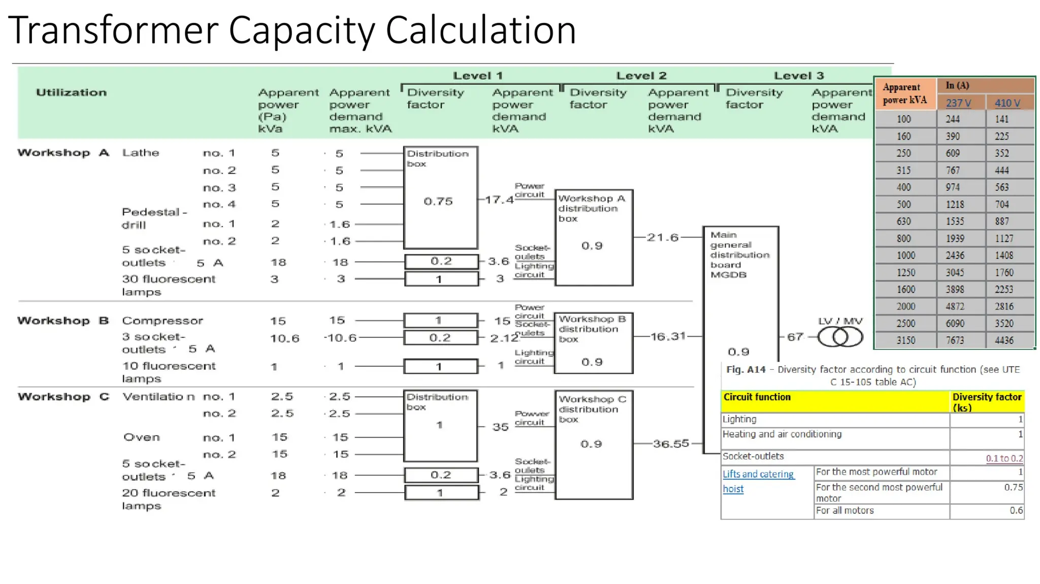 Generation Transmission Distribution.pdf