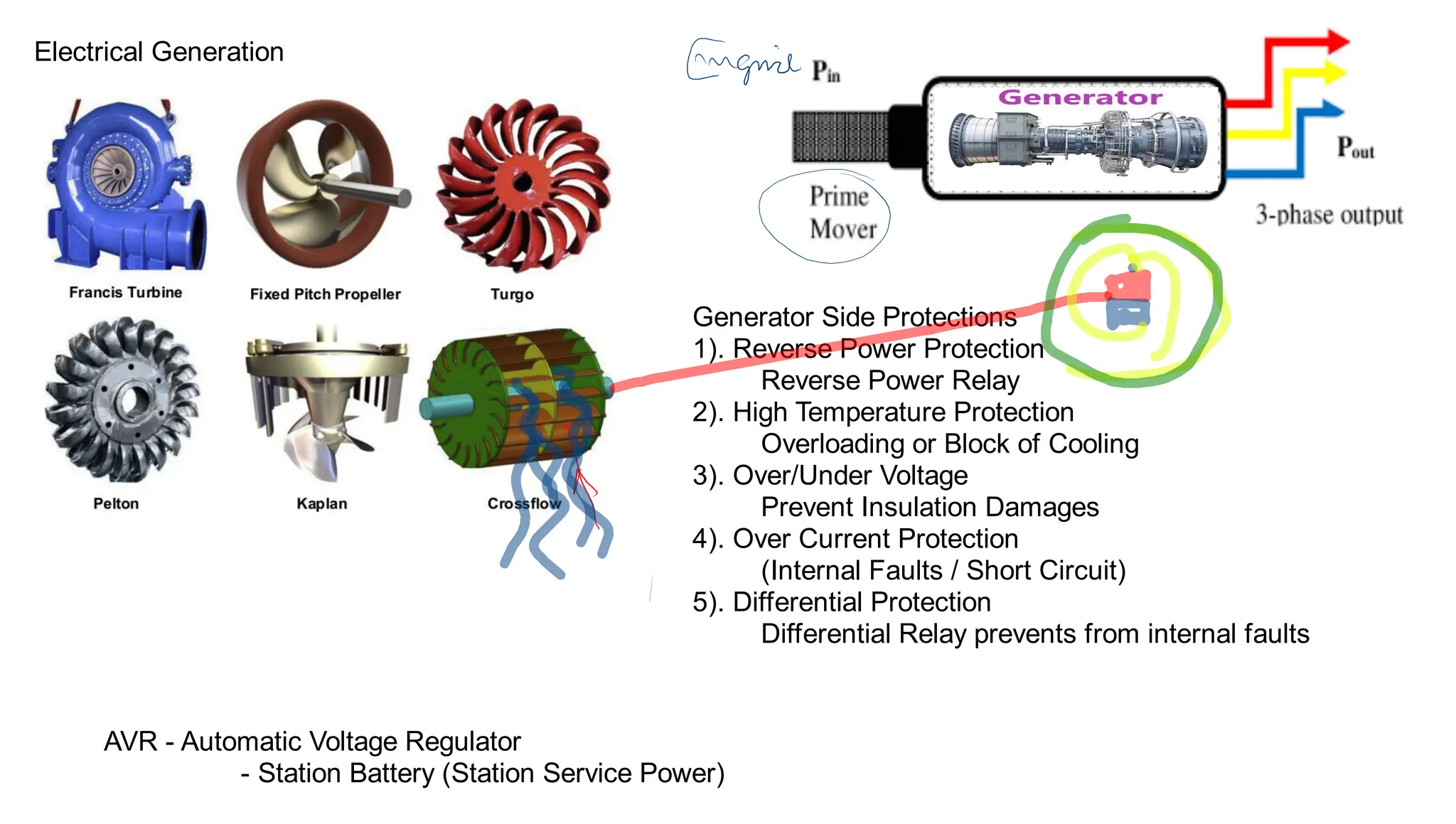 Electrical Generation
Generator Side Protections
1). Reverse Power Protection
Reverse Power Relay
2). High Temperature Protection
Overloading or Block of Cooling
3). Over/Under Voltage
Prevent Insulation Damages
4). Over Current Protection
(Internal Faults / Short Circuit)
5). Differential Protection
Differential Relay prevents from internal faults
AVR - Automatic Voltage Regulator
- Station Battery (Station Service Power)