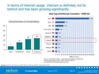 In terms of internet usage, Vietnam is definitely not far
behind and has been growing significantly.

Internet Access (% of population)
50
40
30
22
20
10

24

15
7

0
India

Philippines

China

Vietnam

Source: Nielsen Omnibus Aug 2008, Nielsen Vietnam Mobile Insights Mar 2009

Generation V Study
Gen V Study 2009

August 2, 2012

Page 15

Confidential & Proprietary
Copyright © 2009 The Nielsen Company

 