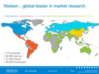 Nielsen…global leader in market research
North America • Latin America • Europe • Asia, Pacific India, Middle East and Africa • Greater China

•
•
•
•

110 countries
$4.5B revenue
21,000 clients
38,000 employees

Gen V Study 2009

August 2, 2012

Page 3

Confidential & Proprietary
Copyright © 2009 The Nielsen Company

 
