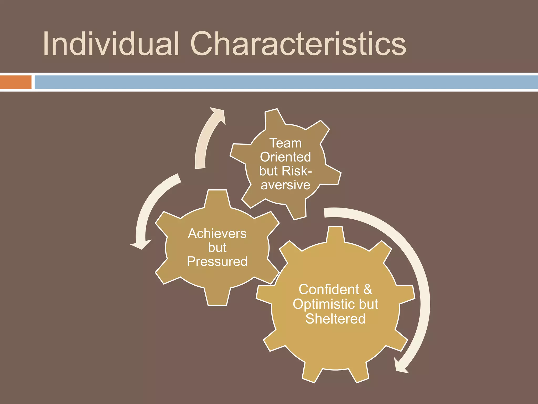 Individual Characteristics