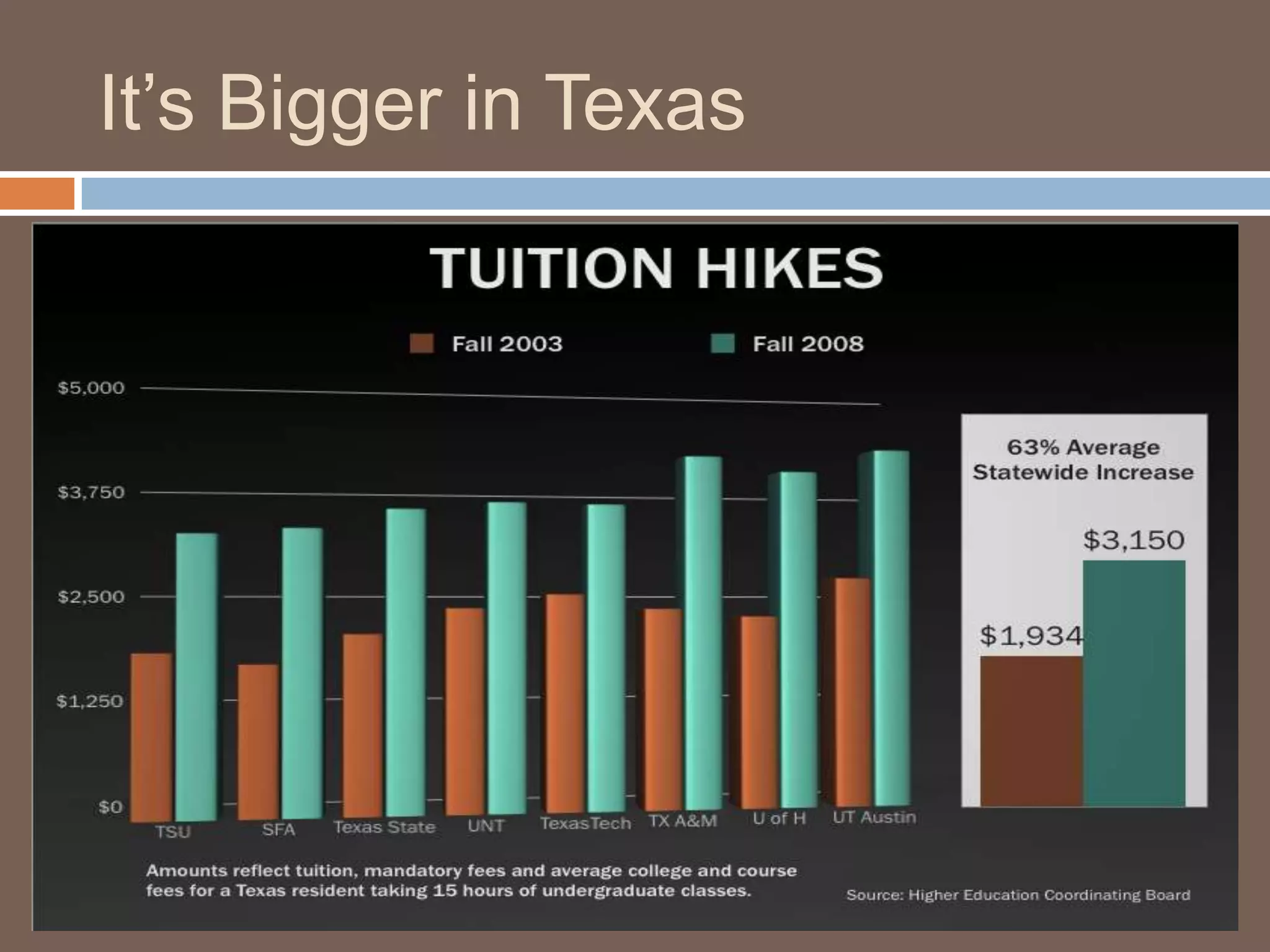 It’s Bigger in Texas
