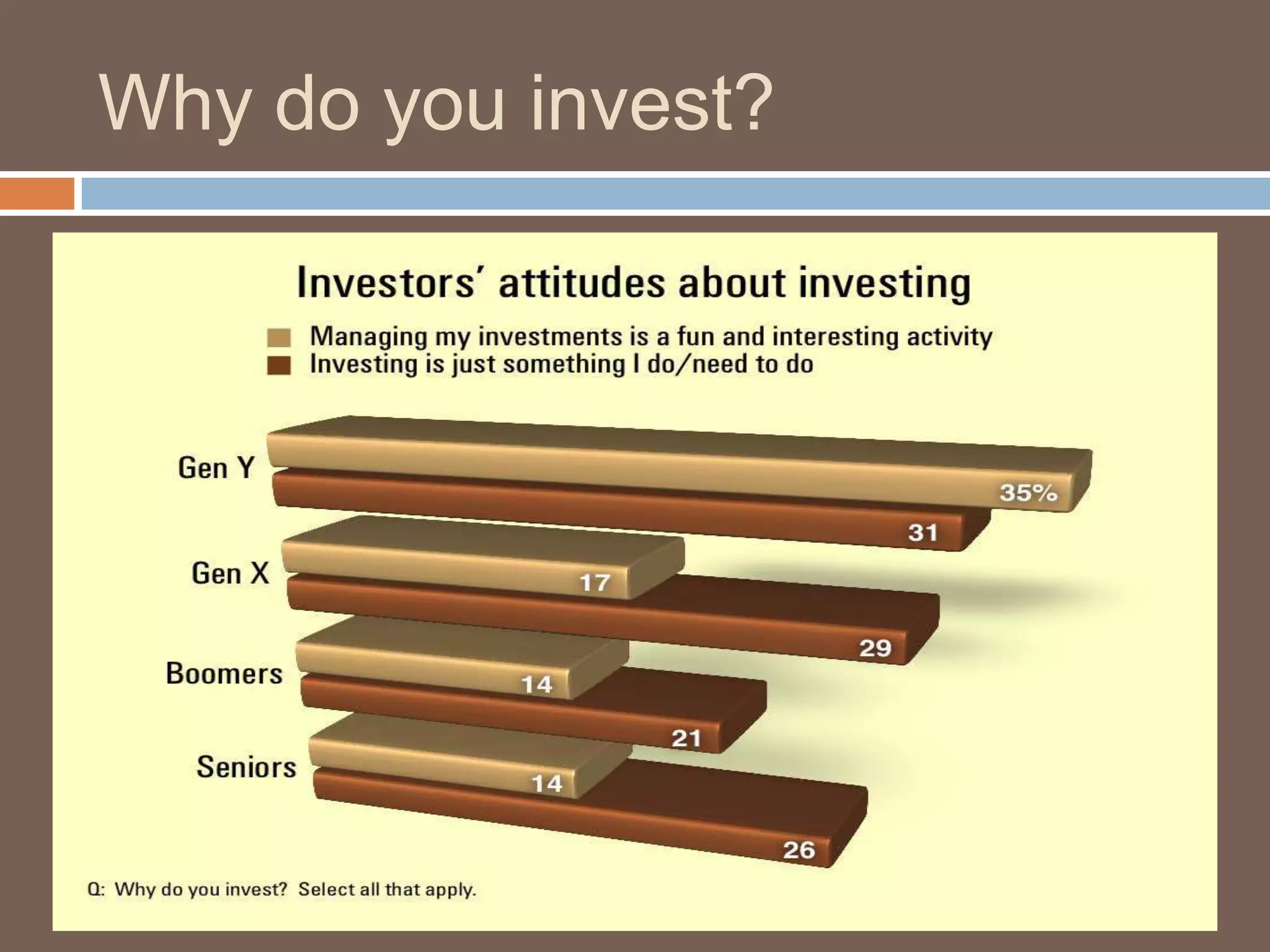 Why do you invest?