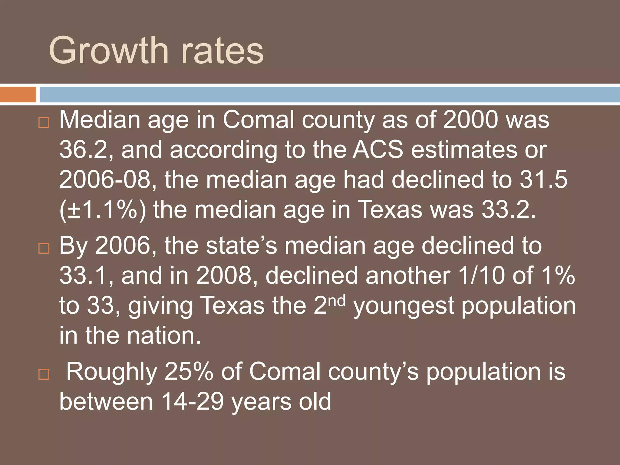 Growth ratesMedian age in Comal county as of 2000 was 36.2, and according to the ACS estimates or 2006-08, the median age had declined to 31.5 (±1.1%) the median age in Texas was 33.2.  By 2006, the state’s median age declined to 33.1, and in 2008, declined another 1/10 of 1% to 33, giving Texas the 2nd youngest population in the nation. Roughly 25% of Comal county’s population is between 14-29 years old