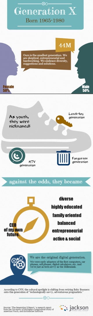 How to win Generation X