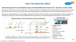Generational psyche is fine-tuned both by unique and unpredictable historical events and – especially – by their context
Gen Xers are riding the same train as the Boomers – the historic events that molded the former were also experienced by the latter. The top
two historic events in Xer lives, 9/11 and the election of President Obama, are rated about the same for importance by Boomers as well.
However, Gen X boarded the train several stations down the line from the JFK assassination, Vietnam and the Moon Landing. Lacking these
perspectives, they process new touchpoints differently from how Boomers do; socio-generational context matters as much as events.
Don’t You Want Me, Baby?
AMERICANS NAME THE TOP HISTORIC EVENTS OF THEIR LIFETIMES (PEW)
PEW RESEARCH CENTER Survey, conducted June 16 to July 4, 2016: Each generation was asked to list the events that
most profoundly affected America. Answers include top single event (darker color) and in the top 10 (lighter color).
TOP HISTORIC EVENTS
(On The Top Ten List for 25% or more )
BOOMERS: 6 EVENTS
9/11 [70%]
JFK Assassination [45%]
Vietnam [41%]
President Obama Elected [38%]
Moon Landing [36%]
Tech Revolution [26%]
GENERATION X: 2 EVENTS
9/11 [79%]
President Obama Elected [40%]
©2017 Boomer / neXt GENERATION X: eXiles on Main Street?
21
 