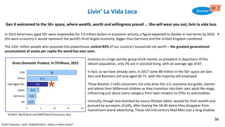 Contrary to cringe-worthy group-think memes so prevalent in depictions of this
vibrant population, only 3% are in assisted living, with an average age of 87.
In fact, as we have already seen, in 2017 some 88 million in the 50+ space are Gen
Xers and Boomers still only aged 50-71, with the majority still employed.
These Boomer / neXt consumers not only drive the U.S. economy but guide, mentor
and advise their Millennial children as they transition into their own adult life-stage,
influencing just about every category from lawn mowers to CPGs to automobiles.
Ironically, though love-bombed by luxury lifestyle labels, wooed for their wealth and
pursued by purveyors of pills, after leaving the 18-49 demo they disappear from
mainstream brand advertising. Those old mid-century Mad Men cast a long shadow.
Livin’ La Vida Loca
©2017 Boomer / neXt GENERATION X: eXiles on Main Street?
Gen X welcomed to the 50+ space, where wealth, worth and willingness prevail … She will wear you out, livin la vida loca
In 2015 Americans aged 50+ were responsible for 7.6 trillion dollars in economic activity, a figure expected to double in real terms by 2032. If
this were a country it would represent the world’s third largest economy, bigger than Germany and the United Kingdom combined.
The 110+ million people who populate this powerhouse control 83% of our country’s household net worth – the greatest generational
accumulation of assets per capita the world has ever seen.
SOURCE: World Bank and AARP/Oxford Economics data
GDP 2015: TRILLIONS OF U.S. DOLLARS
2.9
3.4
4.4
11.1
18
7.6
0 5 10 15 20
UK
Germany
Japan
USA Aged 50+
China
USA
Gross Domestic Product, In $Trillions, 2015
36
 