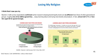 I think that I saw you try
Boomer / neXt survey respondents confirmed earlier research showing brand loyalty levels are no different than those of other generational
groups: roughly nine of ten (86%) agreed they … enjoy learning about and trying new brands and products. In fact, almost half (47%) of Gen
Xers aged 50-52 agreed strongly.
©2017 Boomer / neXt GENERATION X: eXiles on Main Street?
Losing My Religion
SOURCE: Boomer / neXt Survey of 50-71 Year-Olds: 2017
45
 