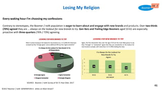 Every waking hour I’m choosing my confessions
Contrary to stereotypes, the Boomer / neXt population is eager to learn about and engage with new brands and products. Over two-thirds
(70%) agreed they are … always on the lookout for new brands to try. Gen Xers and Trailing Edge Boomers aged 53-61 are especially
proactive with three-quarters (76% / 73%) agreeing.
©2017 Boomer / neXt GENERATION X: eXiles on Main Street?
Losing My Religion
SOURCE: Boomer / neXt Survey of 50-71 Year-Olds: 2017
46
 