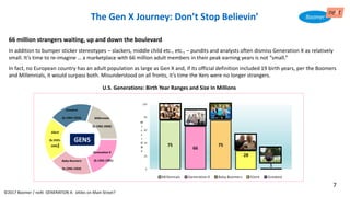 The Gen X Journey: Don’t Stop Believin’
66 million strangers waiting, up and down the boulevard
In addition to bumper sticker stereotypes – slackers, middle child etc., etc., – pundits and analysts often dismiss Generation X as relatively
small. It’s time to re-imagine … a marketplace with 66 million adult members in their peak earning years is not “small.”
In fact, no European country has an adult population as large as Gen X and, if its official definition included 19 birth years, per the Boomers
and Millennials, it would surpass both. Misunderstood on all fronts, it’s time the Xers were no longer strangers.
Generation X
(b.1965-1981)Baby Boomers
(b.1946-1964)
Silent
(b.1925-
1945)
Greatest
(b.1904-1924) Millennials
(b.1982-2000)
GENE
GENS
N
U.S. Generations: Birth Year Ranges and Size In Millions
©2017 Boomer / neXt GENERATION X: eXiles on Main Street?
7
 