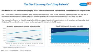 Gen X financial clout almost quadrupling by 2030 – some brands will win, some will lose, some were born to sing the blues
Gen X financial clout is heading northward: it will almost quadruple by 2030. Then, as now, Americans aged fifty-plus will own over 80% of
U.S. wealth – with Boomers still the big dog (45%), followed by Gen X at 31%, more than doubling its 2015 slice of the pie (14%).
That means a lot of money on the table. Long before 2030 even laggard brands will have ditched the 18-49 paradigm – and learned at least
the basics of Boomer / neXt world – in order to play catch-up with visionaries in the 50+ space.
Net Wealth, By Generation, In Billions of Dollars: 2015-2030 Share Of U.S. Wealth, By Generation: 2015-2030
SOURCE: Deloitte Center For Financial Services
The Gen X Journey: Don’t Stop Believin’
©2017 Boomer / neXt GENERATION X: eXiles on Main Street?
9
 