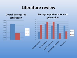 Literature review
 