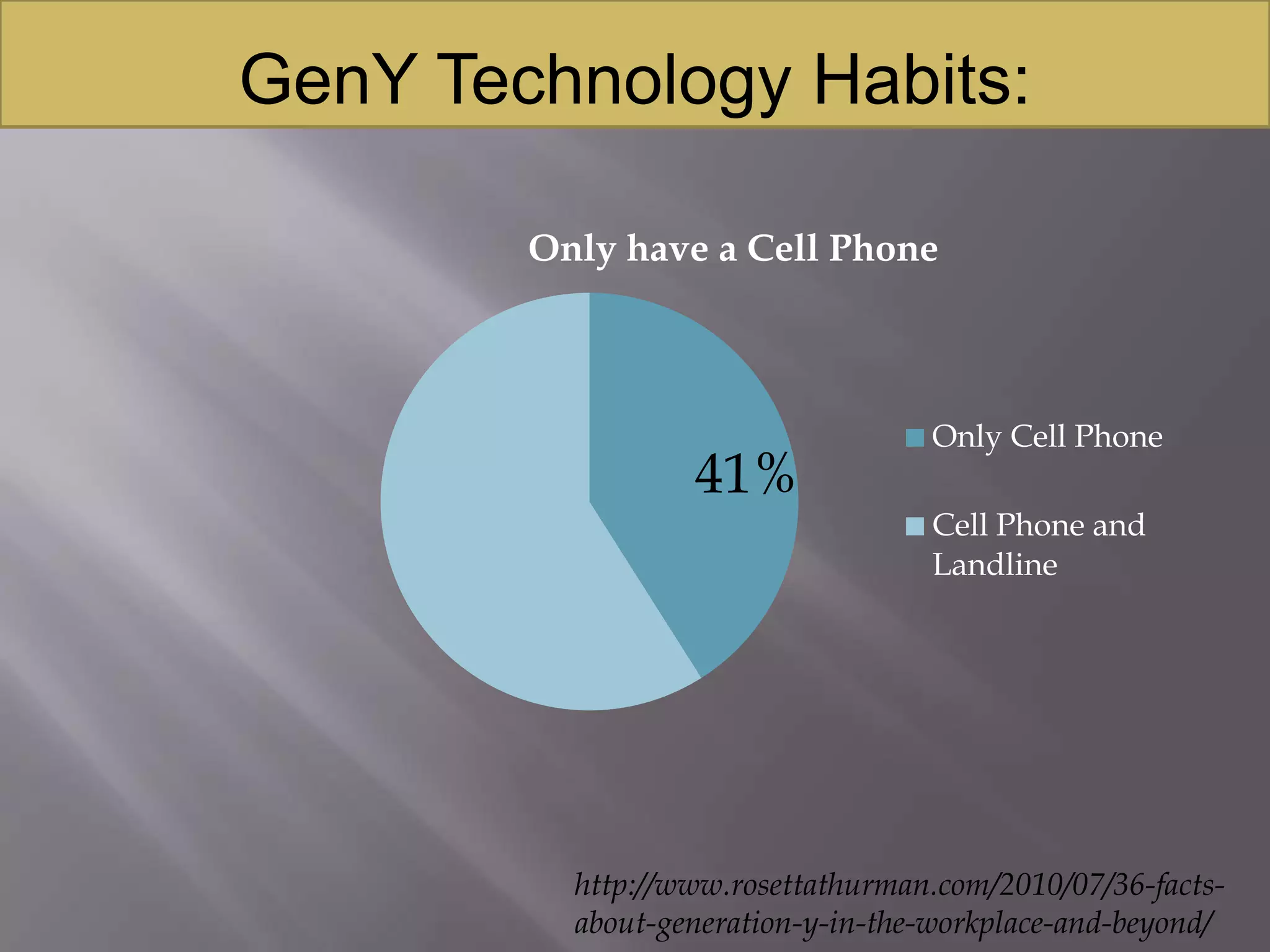 Proficient with technology, often called “Digital Natives”http://www.rosettathurman.com/2010/07/36-facts-about-generation-y-in-the-workplace-and-beyond/