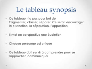 Le tableau synopsis
• Ce tableau n’a pas pour but de
  fragmenter, classer, séparer. Ce serait encourager
  la distinction, la séparation, l’opposition

• Il met en perspective une évolution

• Chaque personne est unique

• Ce tableau doit servir à comprendre pour se
  rapprocher, communiquer
 