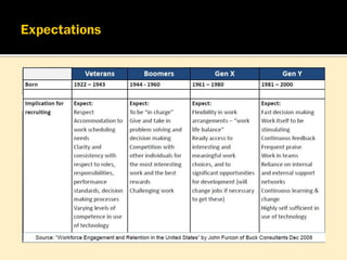 Gen Y กับการบริหารจัดการ Generation Y | PDF