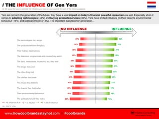 Generation Y around the World: global youth research by InSites Consulting