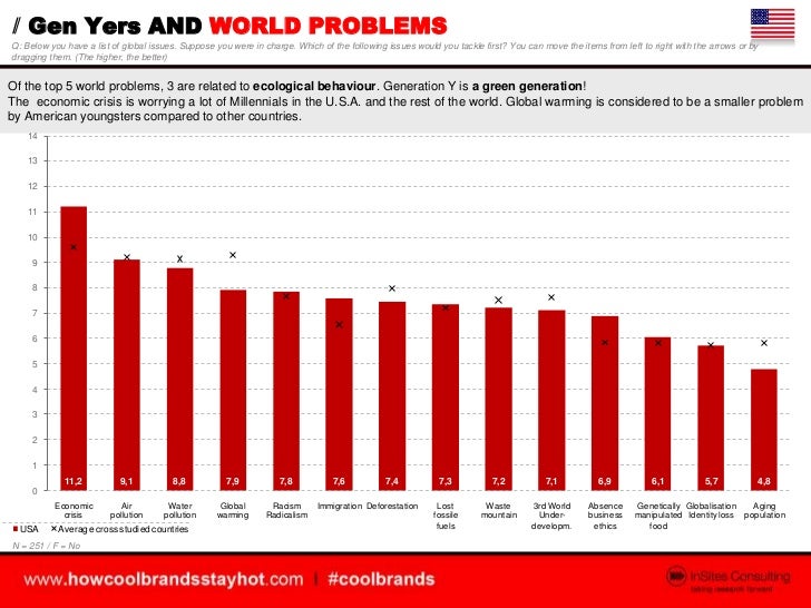 generation y problems under fontanacountryinn com problems with generation y
