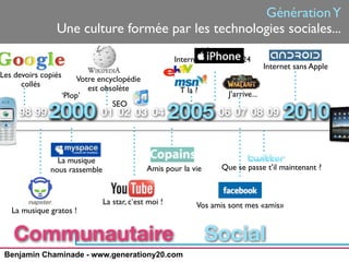 Génération Y
                Une culture formée par les technologies sociales...
                                                               iphone
                                                       Internet sur moi 24/24
                                                                                    Internet sans Apple
Les devoirs copiés        Votre encyclopédie
      collés                 est obsolète               T la ?
                     ‘Plop’                                           J’arrive...

              2000 01 02 03 04 2005 06 07 08 09 2010
                                    SEO
     98 99



                La musique
              nous rassemble                   Amis pour la vie     Que se passe t’il maintenant ?



                                La star, c’est moi !         Vos amis sont mes «amis»
   La musique gratos !


    Communautaire                                                 Social
 Benjamin Chaminade - www.generationy20.com
 