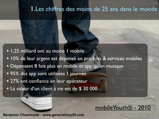 1.Les chiffres des moins de 25 ans dans le monde




 • 1,25 milliard ont au moins 1 mobile
 • 10% de leur argent est dépensé en produits & services mobiles
 • Dépensent 8 fois plus en mobile et app qu’en musique
 • 95% des app sont utilisées 1 journée
 • 27% ont conﬁance en leur opérateur
 • La valeur d’un client à vie est de $ 30 000

                                             mobileYouth® - 2010
Benjamin Chaminade - www.generationy20.com
 