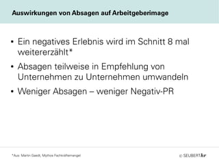 ©
● Ein negatives Erlebnis wird im Schnitt 8 mal
weitererzählt*
● Absagen teilweise in Empfehlung von
Unternehmen zu Unternehmen umwandeln
● Weniger Absagen – weniger Negativ-PR
Auswirkungen von Absagen auf Arbeitgeberimage
*Aus: Martin Gaedt, Mythos Fachkräftemangel
 