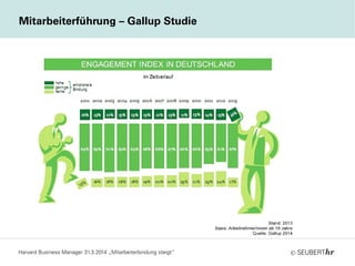 ©
Mitarbeiterführung – Gallup Studie
Harvard Business Manager 31.3.2014 „Mitarbeiterbindung steigt“
 